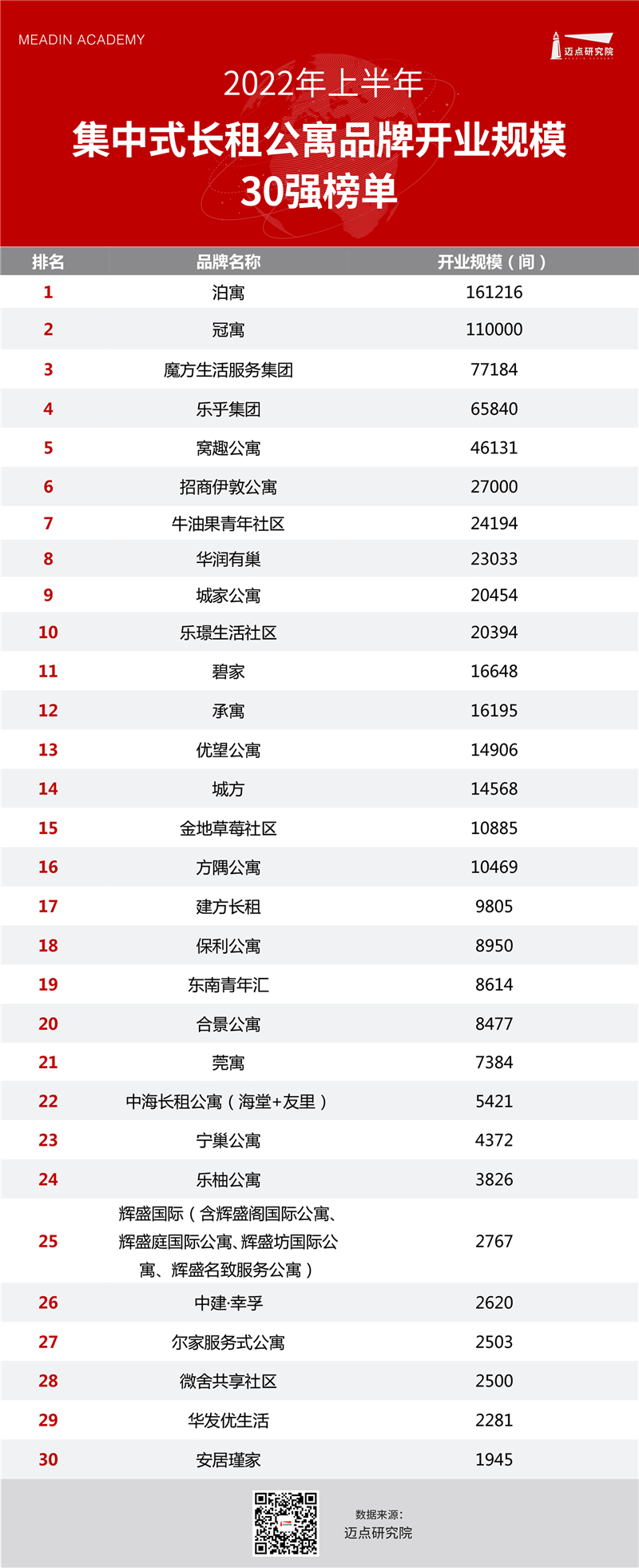 住房租赁T30榜单表格头图.jpg
