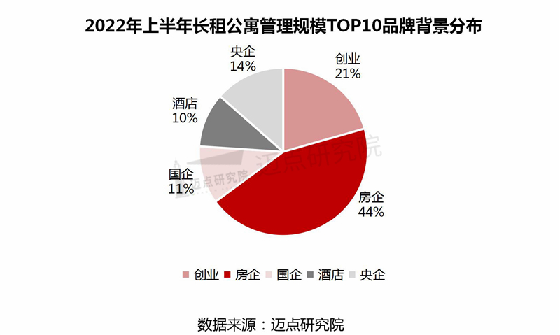 管理规模TOP10分布_03.jpg
